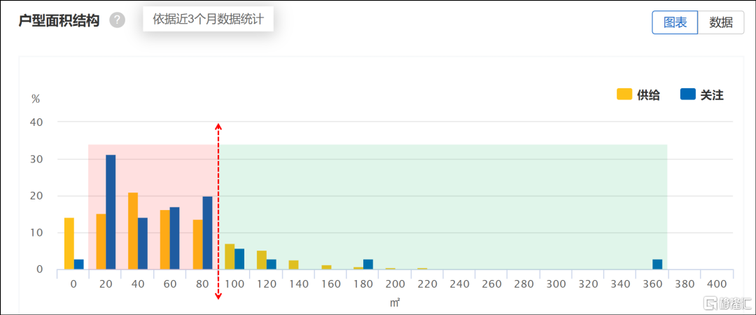 上海租赁市场，变得我都不认识了