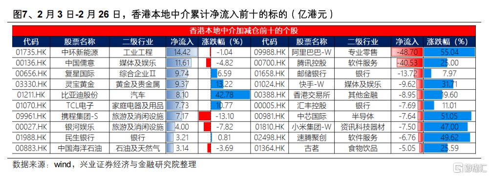 近期港股市场的八个重要问题