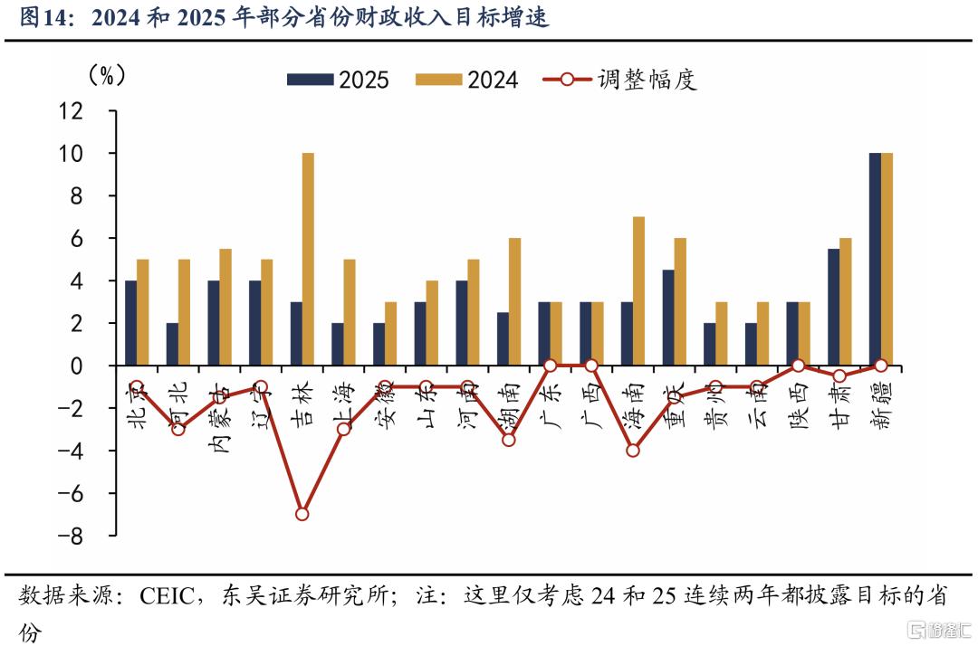 为什么节后复工偏慢？