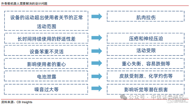 中信证券：外骨骼机器人落地场景丰富，市场空间广阔