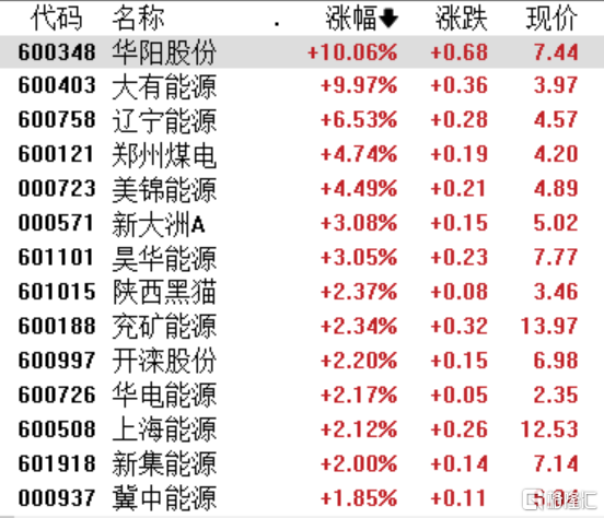 A股收评：深成指跌0.43%，两市成交额不足1.3万亿，算力产业链领跌