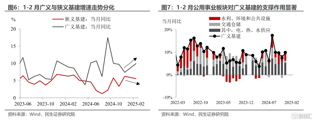 经济“开门红”：预期与现实