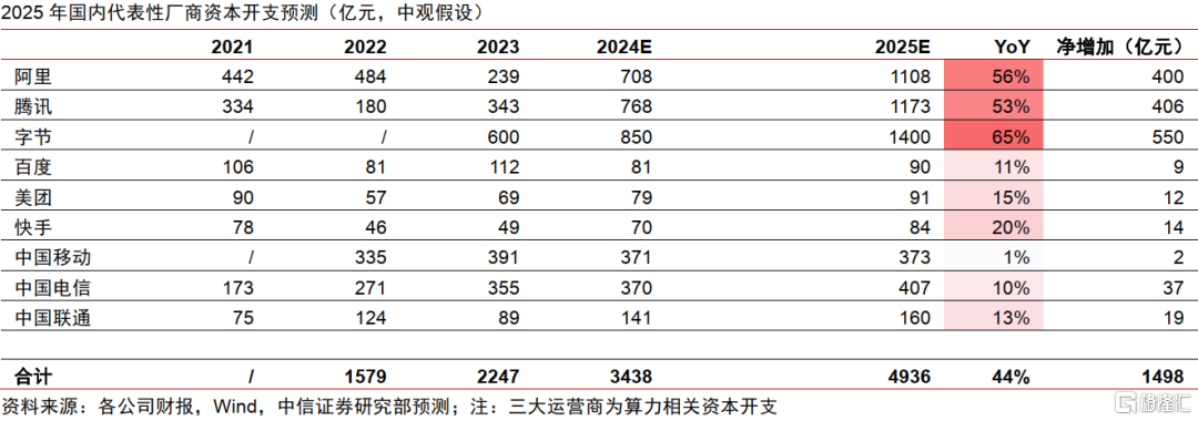 AI革命如何影响中国经济？