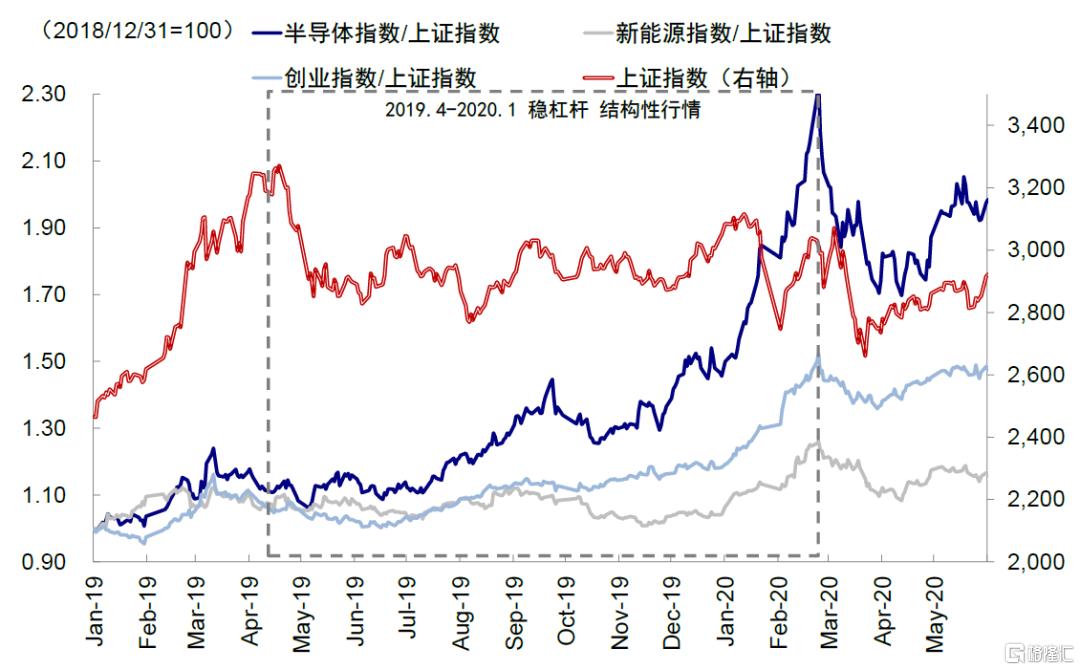中金：本轮反弹仍是一个典型的结构市，等待后续催化剂