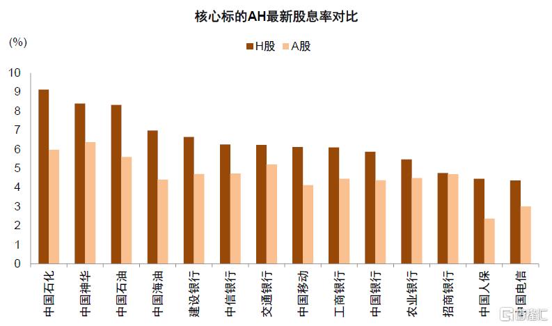 中金：A股港股比较新范式