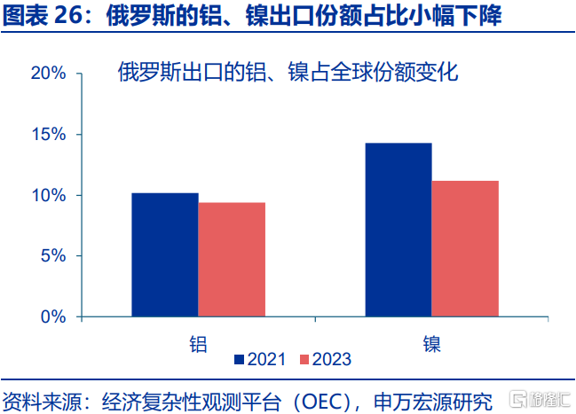 俄乌局势缓和，将通过哪些宏观链条影响市场？