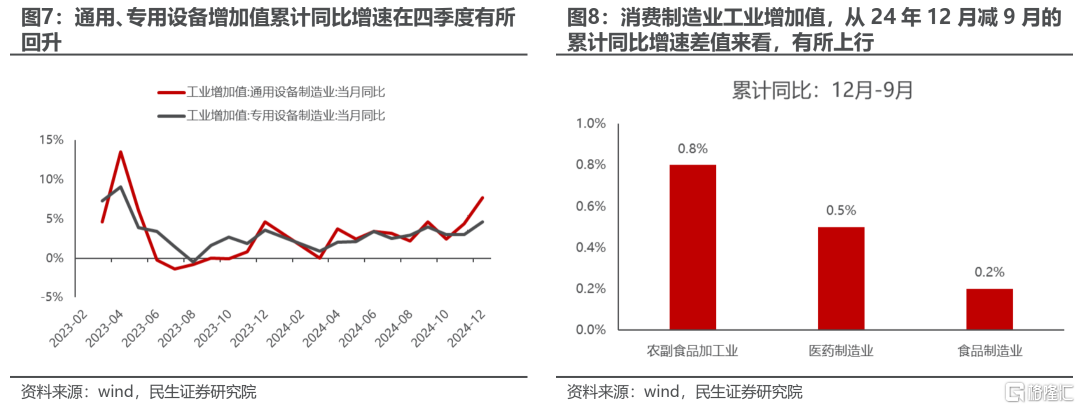 1月行业信息跟踪：用电量增速回落、跑输工增的原因拆析