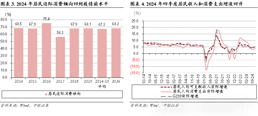 2月宏观经济展望：提振内需仍是关键，风险偏好扰动市场