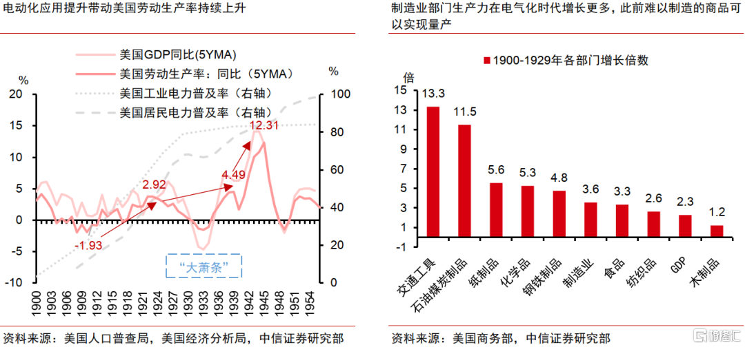 AI革命如何影响中国经济？