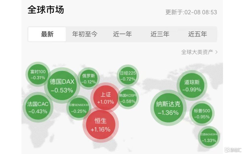 “解雇”拜登，新关税威胁又来？特朗普再掀全球市场恐慌