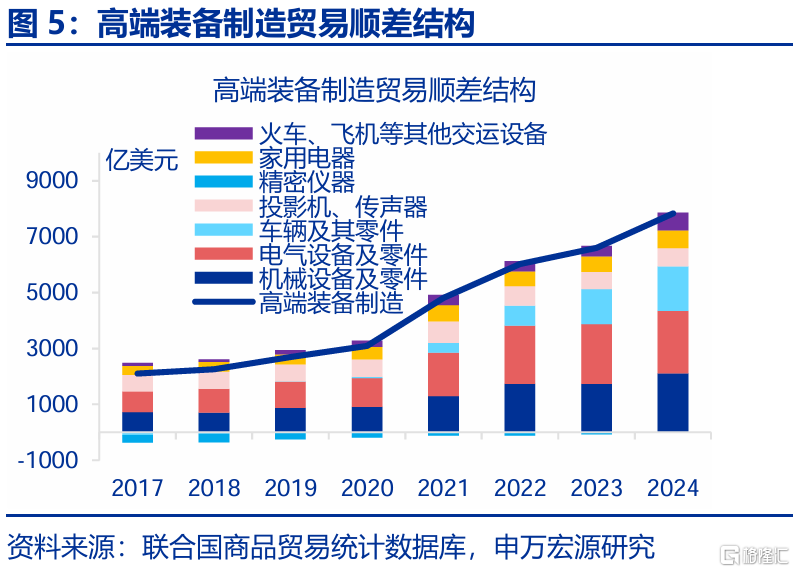 2025年，高贸易顺差能否延续？