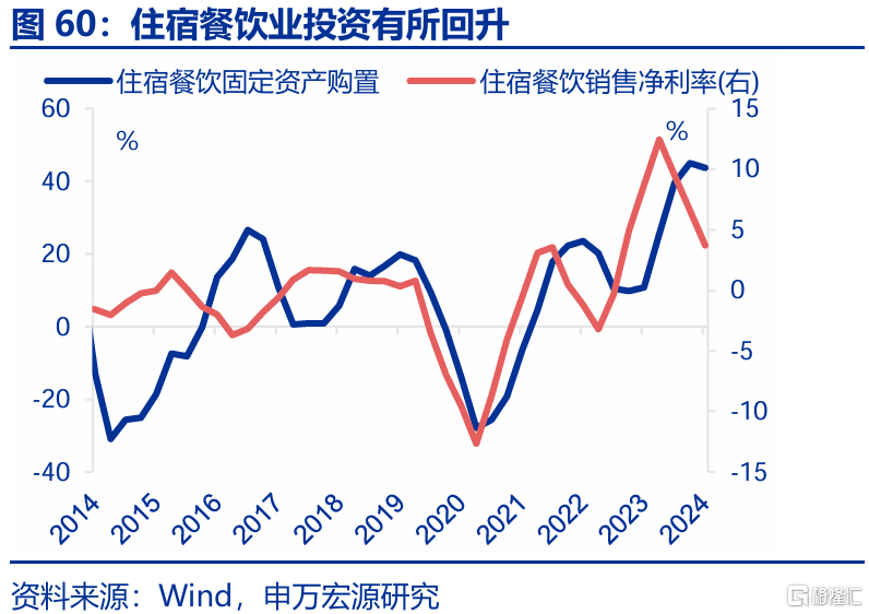 春雨无声：经济“积极”线索