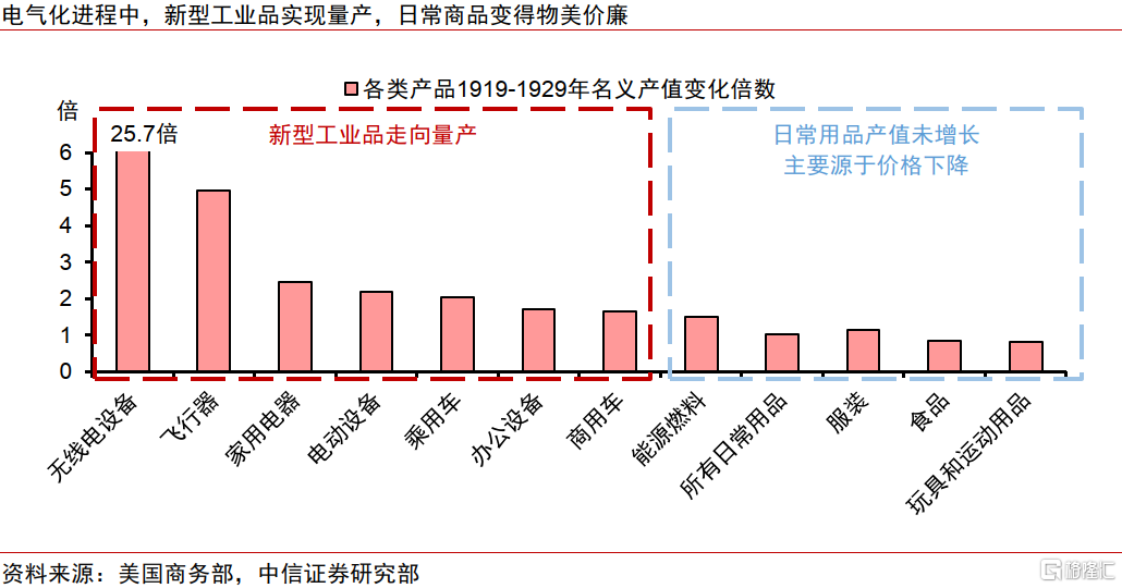 AI革命如何影响中国经济？