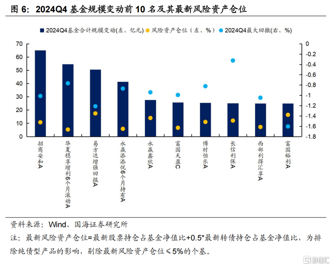 固收+如何应对低利率挑战？