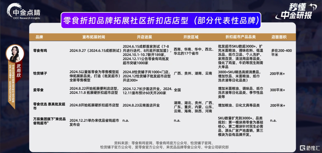 零食量贩店如何实现快速扩张？