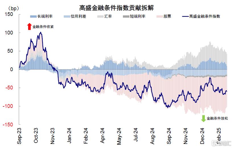 中金：美国增长走弱的“真相”