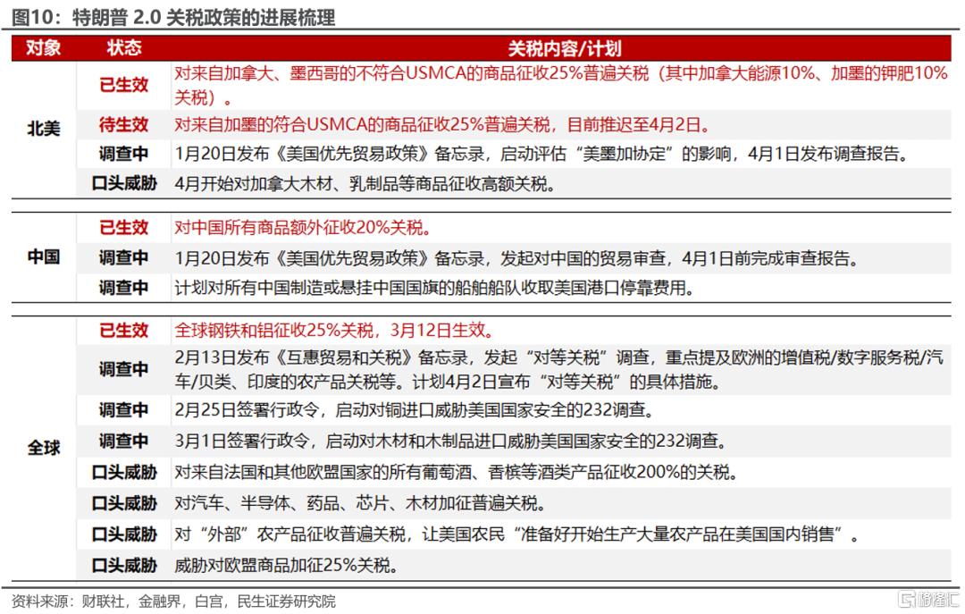 3月美联储：犹豫的代价？