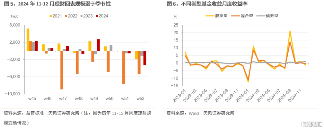 2024Q4货基点评：以波动换收益，以收益稳规模