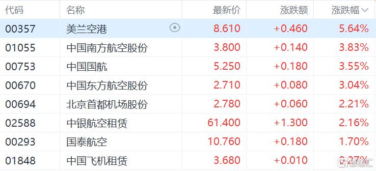 港股收评：重启大涨行情！恒科指暴涨4%，半导体、重型机械股集体活跃