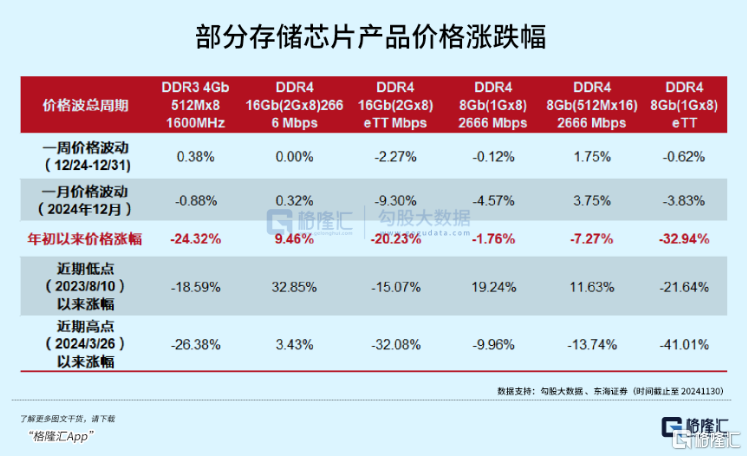 低点反弹30%+，拐点真的来了！