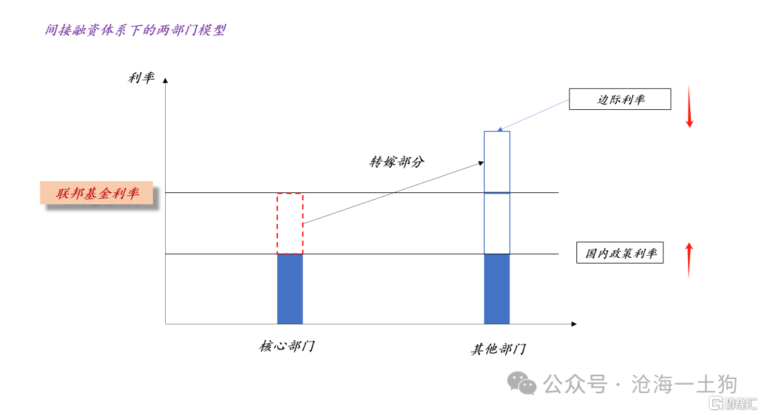 关于消费导向型政策和一年存单利率的合意水平