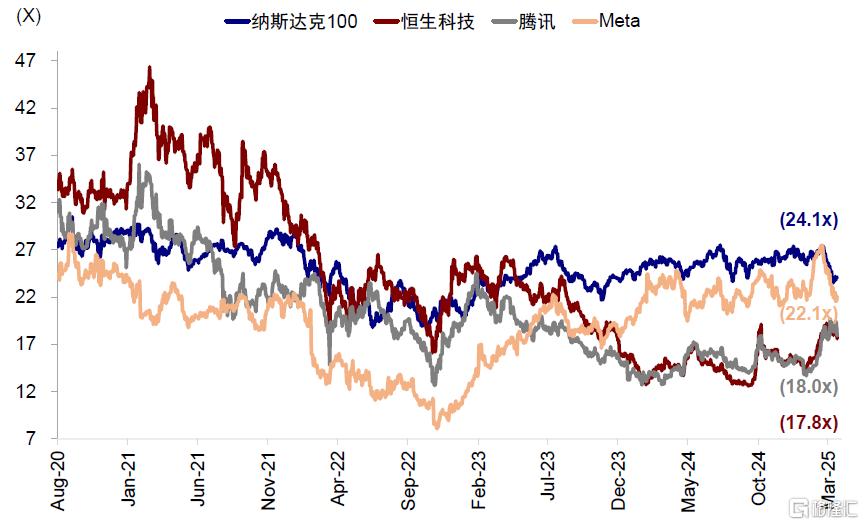 中国资产重估到哪一步了？
