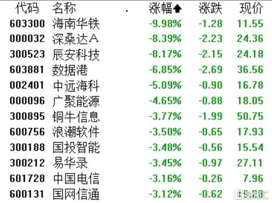 A股收评：三大指数小幅调整，创业板指跌0.25%，培育钻石、医药商业板块爆发