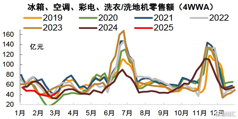 为何今年债市仍有望延续牛市？