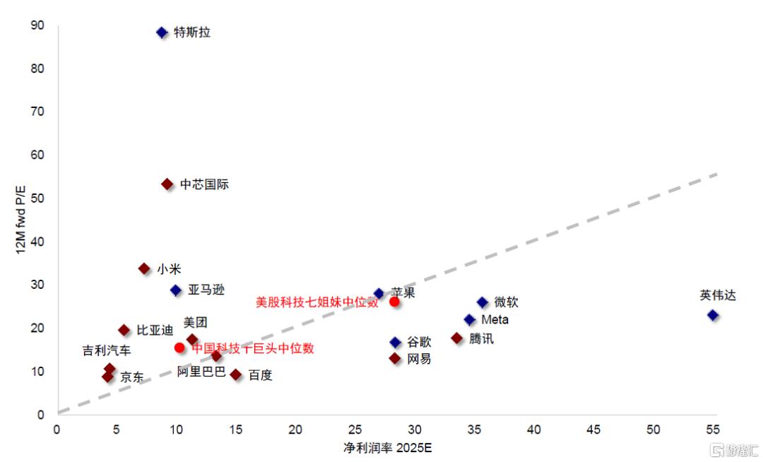 中金：港股的下一步