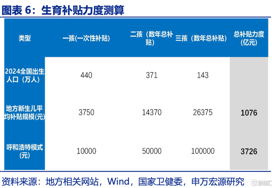 育儿补贴全国推广，可能会有哪些影响？