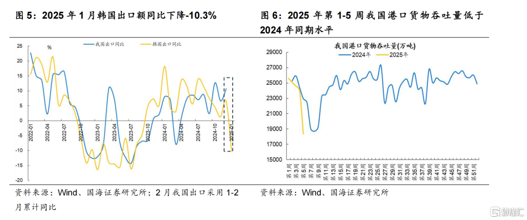 国海策略：特朗普关税靴子落地的背景下，市场有望迎来春季攻势