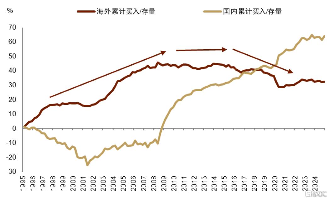 特朗普“大重置”：债务化解、脱虚向实、美元贬值