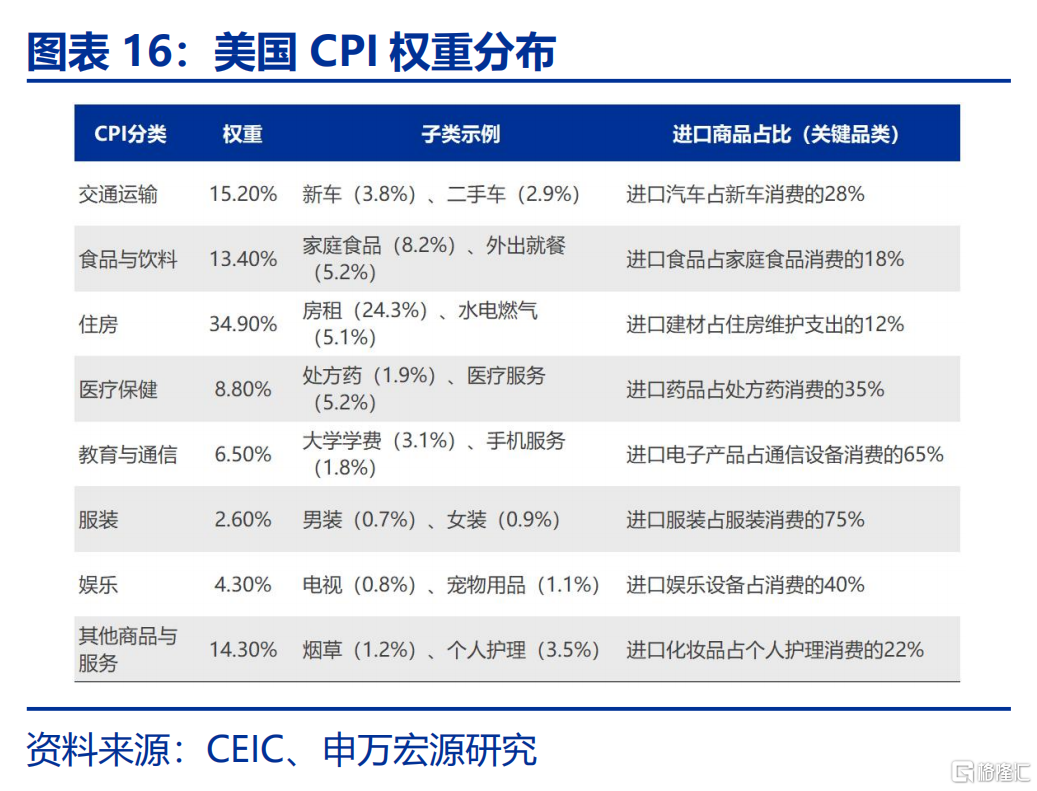 美国“对等关税”的税率有多高？