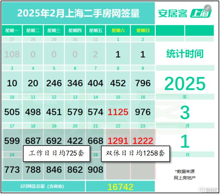 最近的二手成交，开始有点夸张了