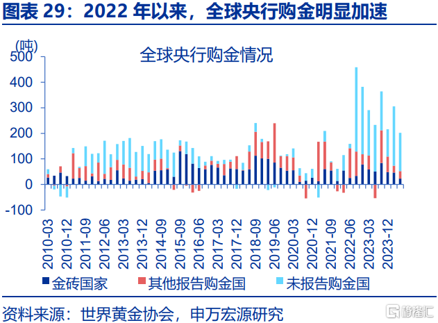俄乌局势缓和，将通过哪些宏观链条影响市场？