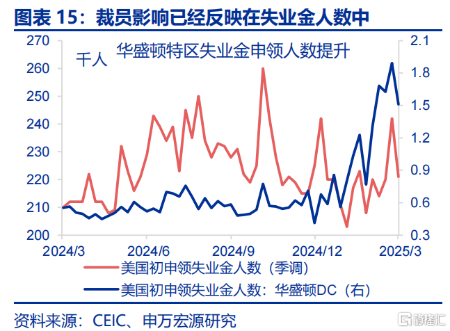 美国经济：滞胀还是衰退？