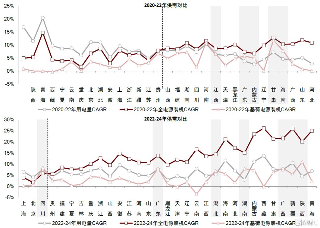 电力：弱Beta下压力和机遇共存