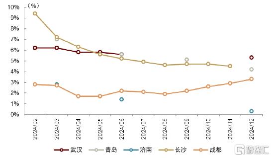 四季报中的增量信息有哪些？