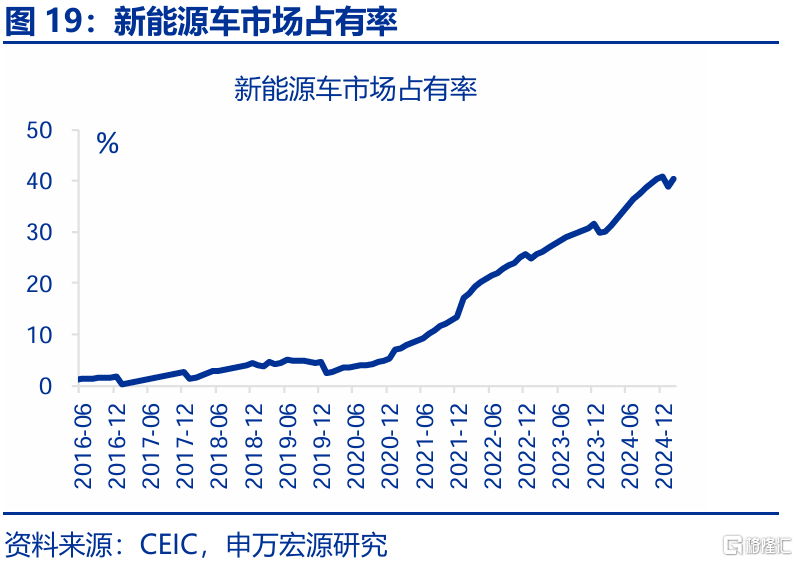 2025年，高贸易顺差能否延续？
