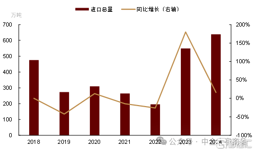 对美、加农产品关税反制，影响几何？