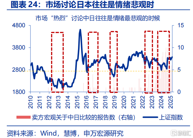债市的“盲点”？——兼论长债利率从“2%”到“1%”的距离