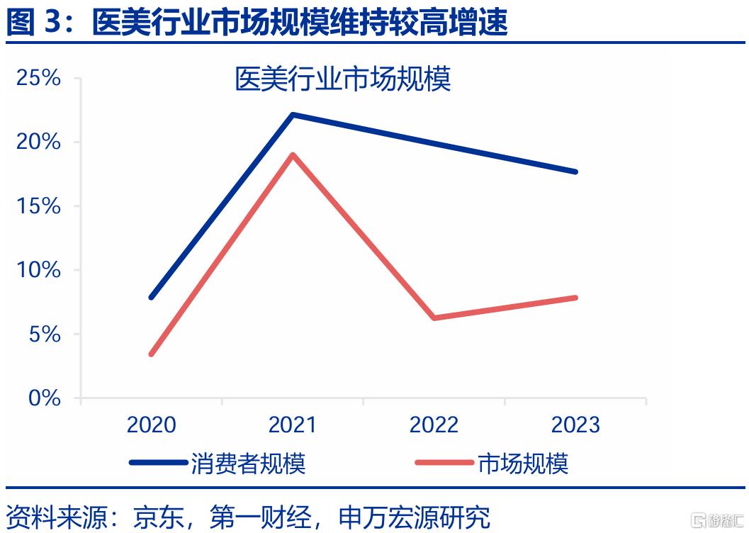 新消费，“新”在哪里？