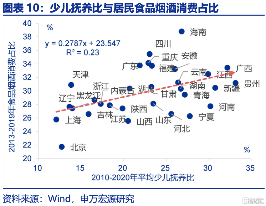 育儿补贴全国推广，可能会有哪些影响？