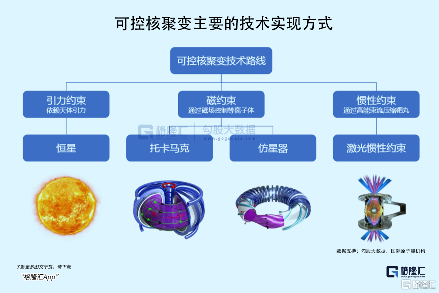 人类终极能源，又在A股突破