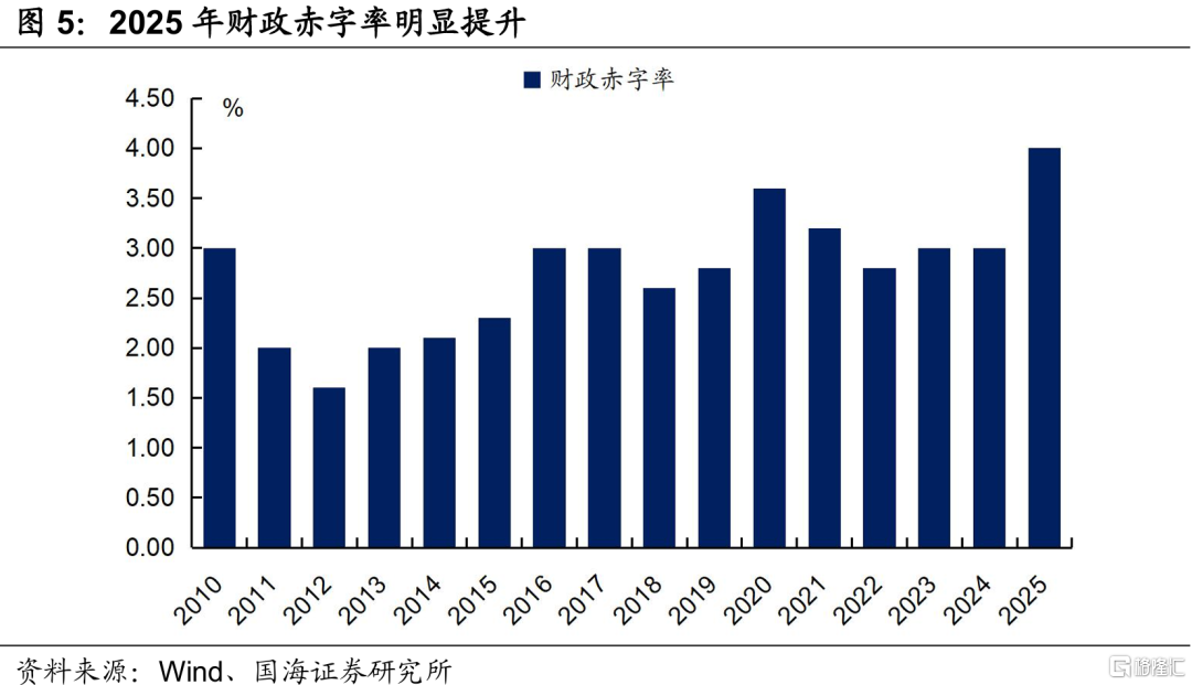 降息预期修正到位了吗？