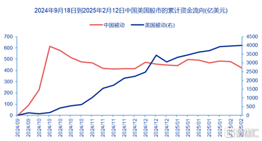 DeepSeek加速美股AI软硬件分化，哪些领域业绩更具亮点？