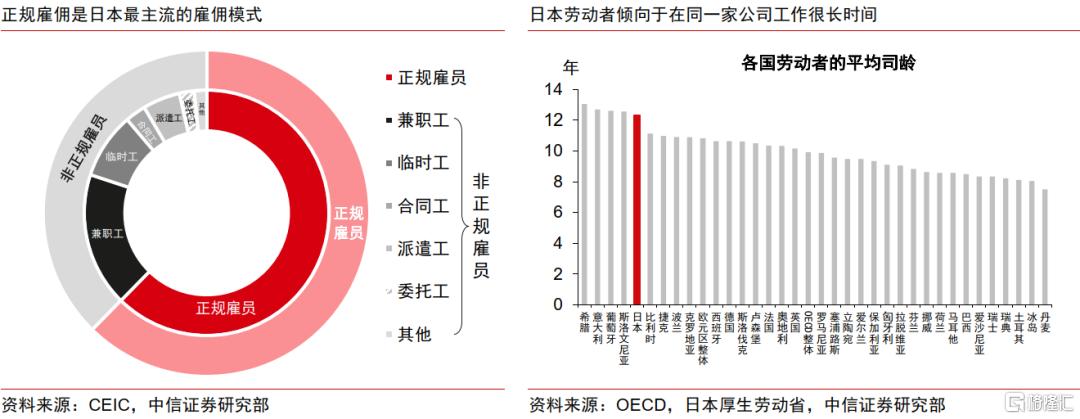 重建涨价涨薪正循环：日本的难题与解法