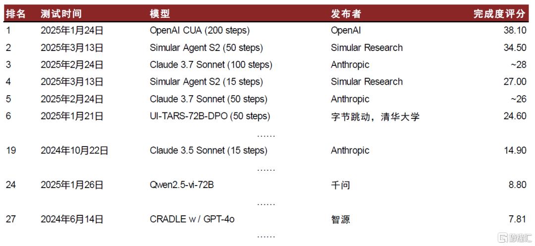 AI进化论：AI Agent：AI的L3时刻？