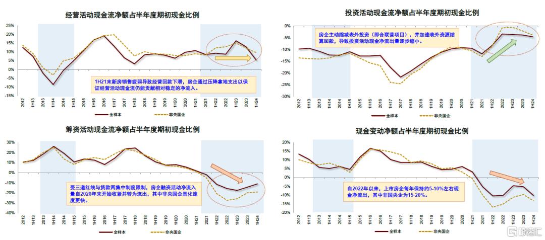 如何看待房企经营现状与板块投资机会？
