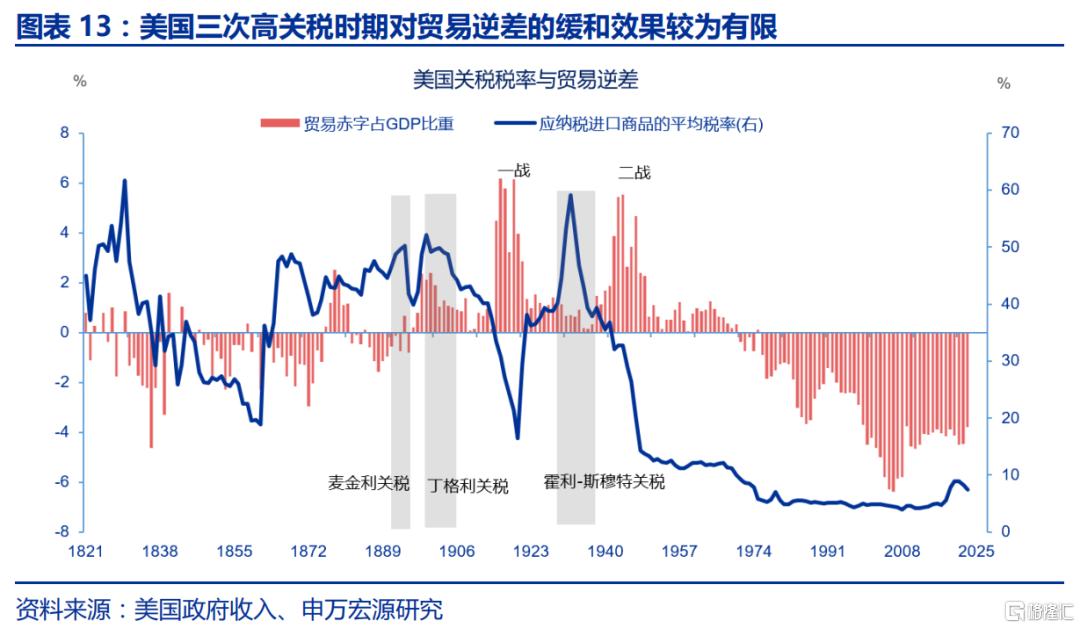 特朗普2.0的“歧视性关税”框架